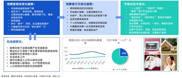 观远数据《2023消费品数字化运营白皮书》:现代化BI发动消费品牌增长新引擎