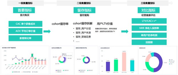 观远数据《2023消费品数字化运营白皮书》:现代化BI发动消费品牌增长新引擎