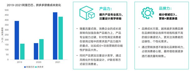 观远数据《2023消费品数字化运营白皮书》:现代化BI发动消费品牌增长新引擎