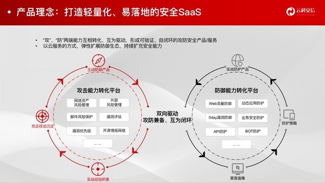 云科安信完成数千万A+融资,助客户管理数字世界风险