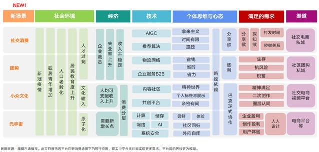 观远数据《2023消费品数字化运营白皮书》:现代化BI发动消费品牌增长新引擎