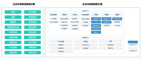 观远数据《2023消费品数字化运营白皮书》:现代化BI发动消费品牌增长新引擎