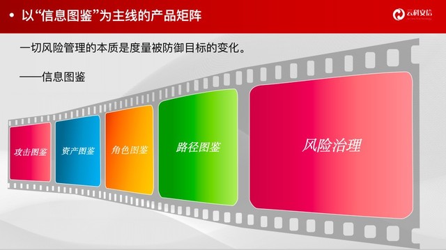 云科安信完成数千万A+融资,助客户管理数字世界风险