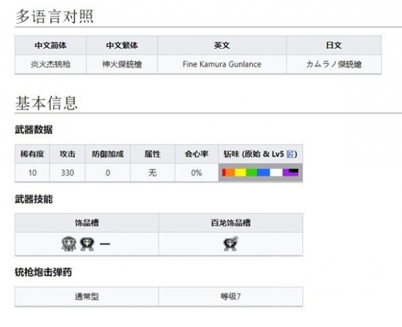 怪物猎人崛起曙光岚龙铳枪配装-怪猎崛起岚龙铳枪怎么搭配