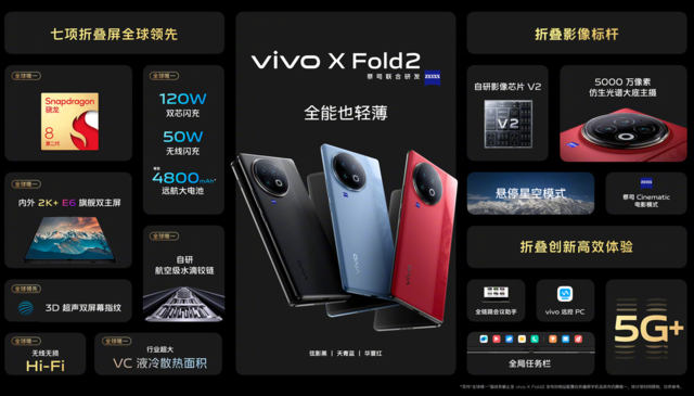 8999元起！vivo X Fold2正式发布