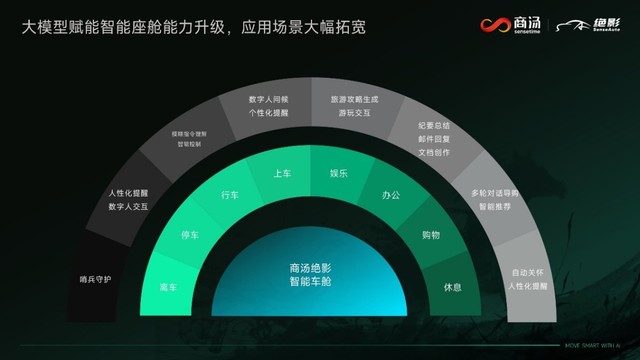 近30款合作车型集中亮相上海车展，商汤绝影打造智能汽车量产落地新范式