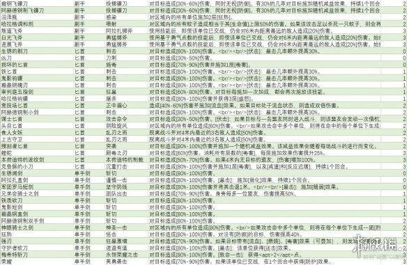 战争传说武器技能大全-战争传说武器技能介绍