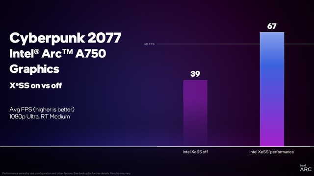 性能大爆发！英特尔XeSS技术加持，A750运行《赛博朋克 2077》帧率提升71%