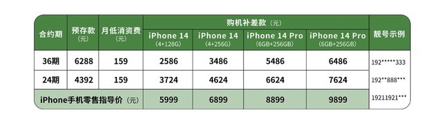 最低2586元！中国广电iPhone 14系列手机合约套餐开启首发预约