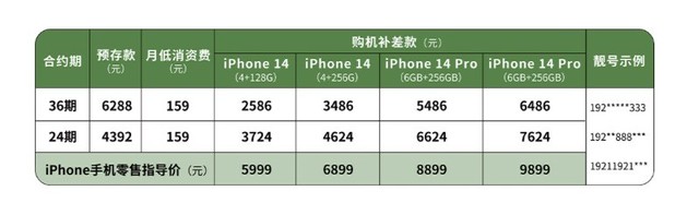 中国广电发力，iPhone 14 最低仅需 2586 元