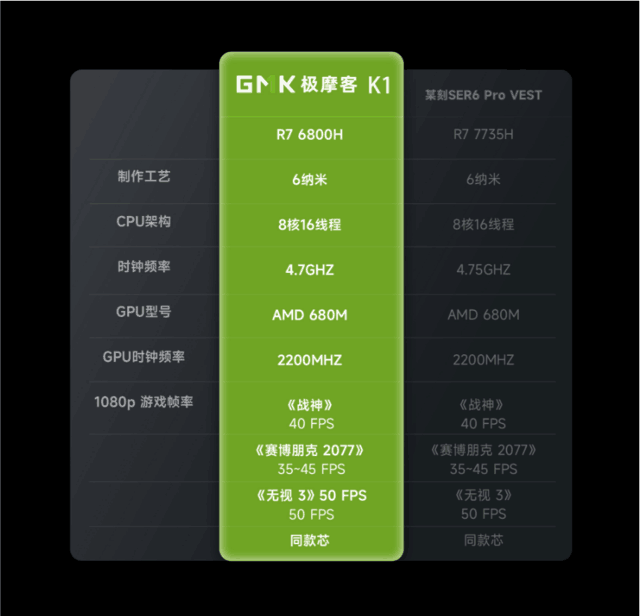 GMK极摩客K27735HS 16+512GB，首发福利2299元，10点现货开抢