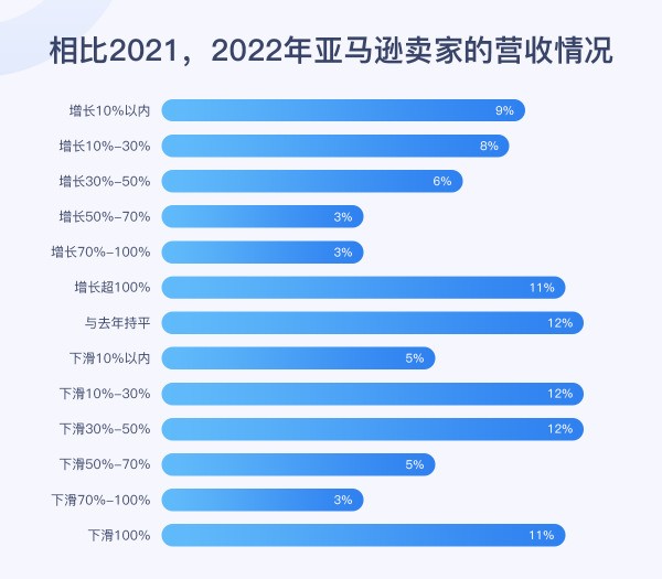 跨境供应链管理难？专业、高效的积加ERP让困难迎刃而解