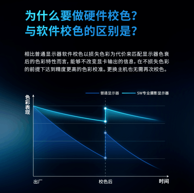 买明基SW系列显示器，享免租校色仪