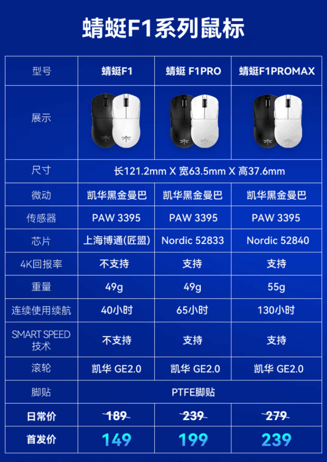 【秒懂知识库】国产鼠标卷疯了，两百元吊打千元国际大牌！