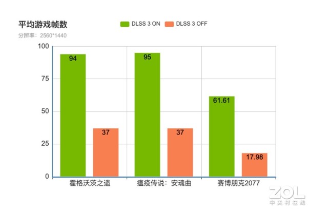 6000元档RTX4060游戏本实测 附高性价比机型推荐