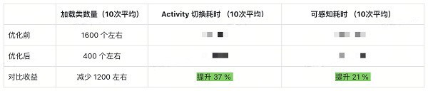 在毫秒量级上做到“更快”！火山引擎DataTester助力飞书提升页面秒开率