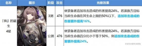 崩坏星穹铁道开服智识光锥改动-星穹铁道智识光锥有什么变化