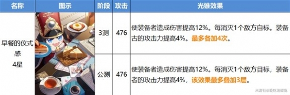 崩坏星穹铁道开服智识光锥改动-星穹铁道智识光锥有什么变化