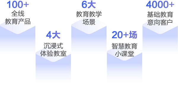 以数字之力开启智能校园新时代 ｜新华三亮相第81届中国教育装备展