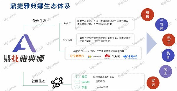 2023鼎捷软件生态伙伴大会成功举办 携手共享万亿市场