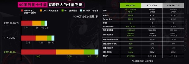 光影升级！iGame RTX 显卡畅游《2077》光追超速模式