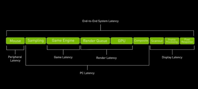 光影升级！iGame RTX 显卡畅游《2077》光追超速模式