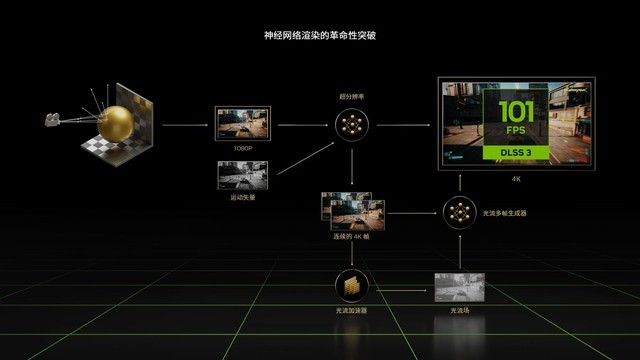 光影升级！iGame RTX 显卡畅游《2077》光追超速模式