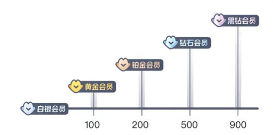 饿了么如何变成黑钻会员