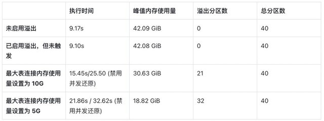 TiDB 7.0 发版