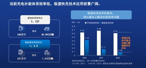 把握战略机遇 合创汽车联合巨湾技研加速补能新生态落地