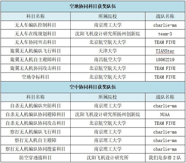 人工智能集群核心算法技术发展研讨会暨集群核心算法邀请赛圆满举办