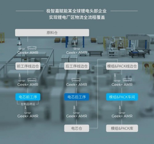 ESG践行再获认可！极智嘉荣获LOG低碳供应链物流数智化优秀服务商