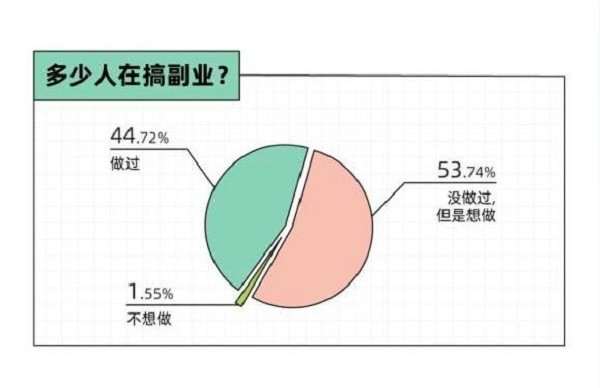 斜杠青年上转转卖冲锋衣，探索“旧物”里的新生意