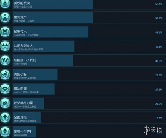 奇迹时代4成就攻略要点一览-奇迹时代4成就怎么做