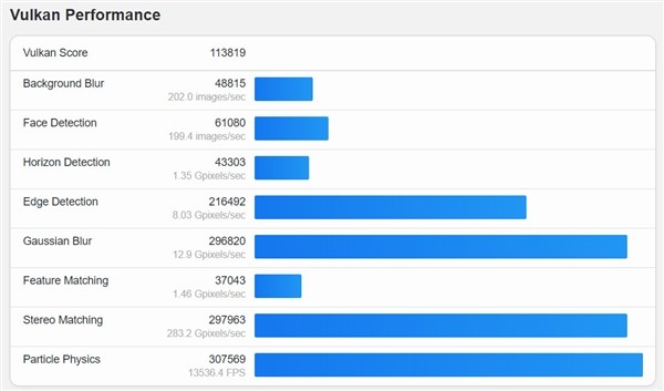 AMD RX 7950 XT卡皇现世！苏姿丰：敬请期待