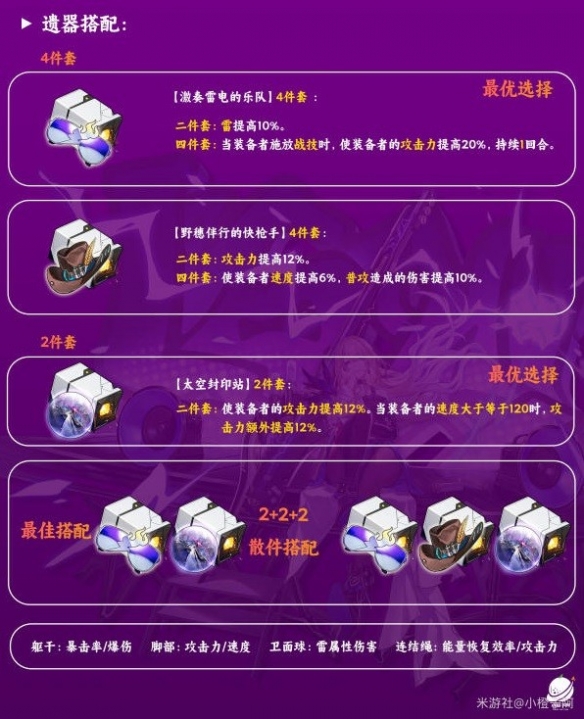 崩坏星穹铁道希露瓦光锥遗器推荐-星穹铁道适合哪些光锥遗器