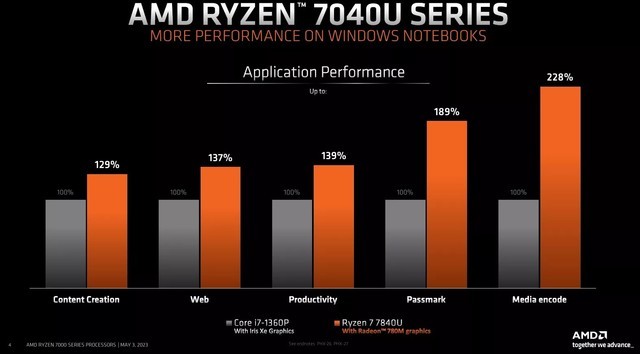 新一代神 U 比 M2 高出 75%，AMD 狠夸新品 7840U 处理器