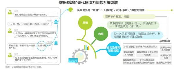 这份白皮书，藏着企业级无代码开发的智慧