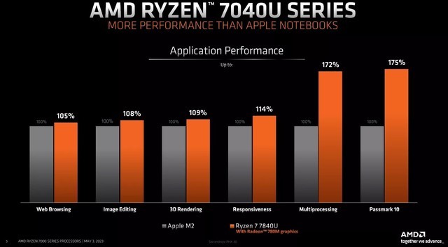 新一代神 U 比 M2 高出 75%，AMD 狠夸新品 7840U 处理器