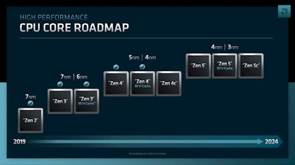 曝Zen 6架构将使用2nm工艺，AMD CEO苏姿丰曾表态积极进军2nm