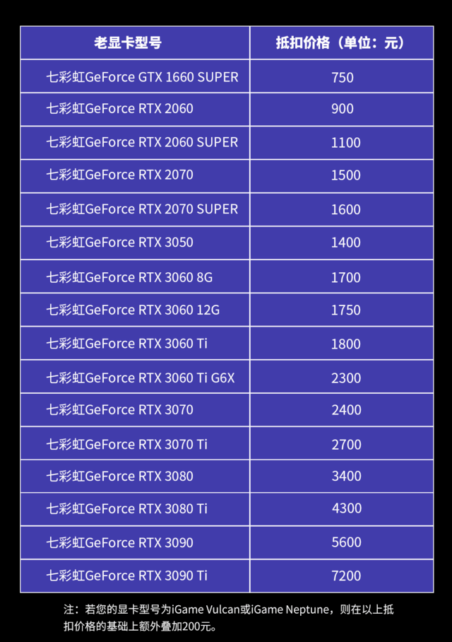 老显卡竟然还能抵 750 元，快看看这份显卡以旧换新表