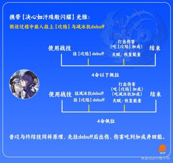 崩坏星穹铁道佩拉光锥推荐-崩坏星穹铁道佩拉选什么光锥