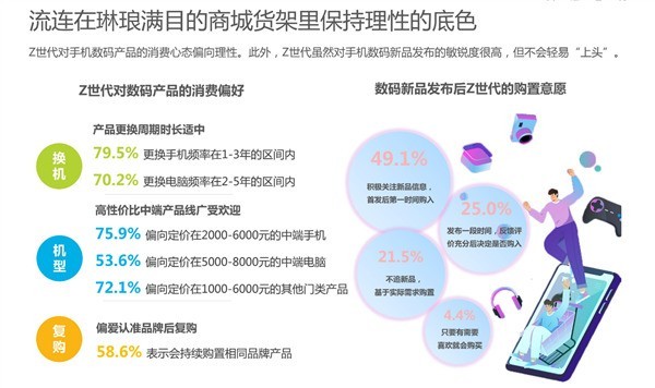 专业报告调查显示：华为成95后年轻人换机首选品牌