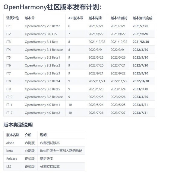 开源版鸿蒙4.0即将更新，累计代码量超过1亿行