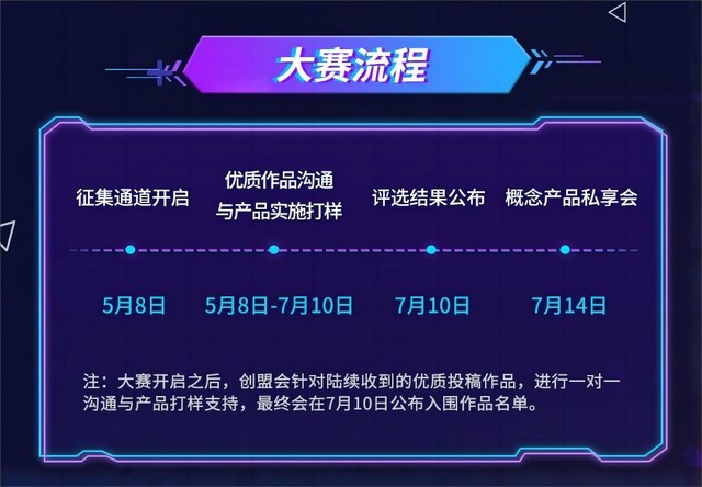 超10万元创想基金！七彩虹产品创新大赛已开启