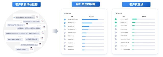 星火认知大模型上线，讯飞会话智能系统2.0升级