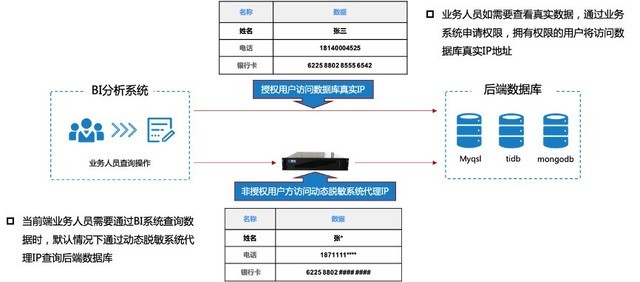 跨越式升级，敏感数据动态脱敏系统全新而来！