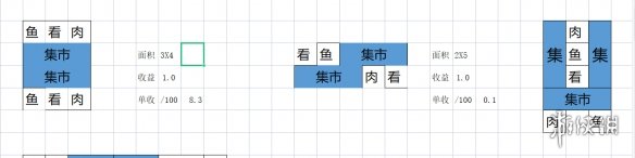 满庭芳宋上繁华中小型商业区怎么布局-初期中小型商业区布局思路