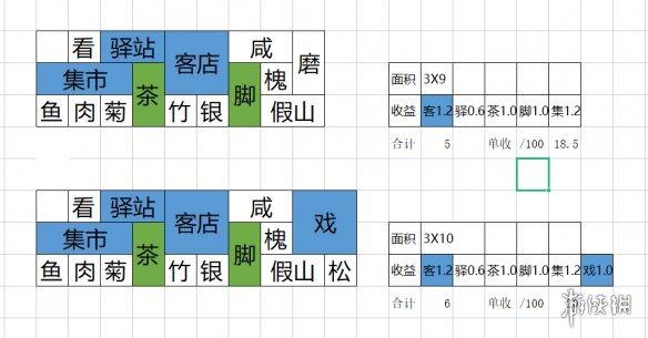 满庭芳宋上繁华中小型商业区怎么布局-初期中小型商业区布局思路