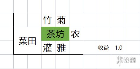 满庭芳宋上繁华中小型商业区怎么布局-初期中小型商业区布局思路